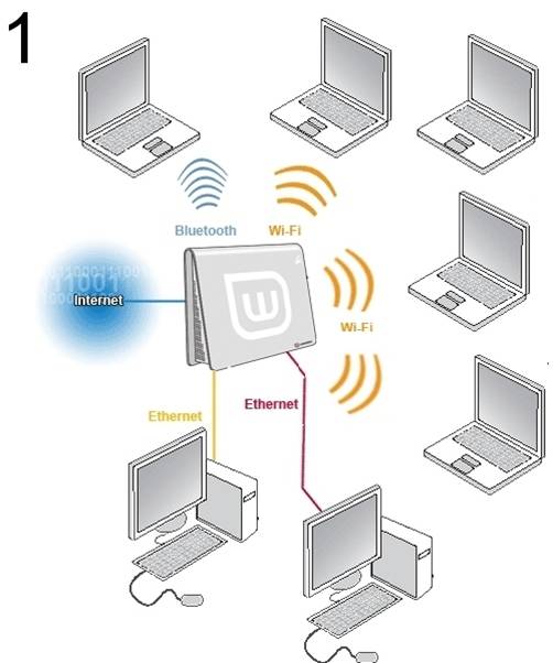 Wifi L'Évangile file dans le sans-fil