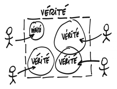 7voies-dinnovation_111_La-multitude-compose-la-verite